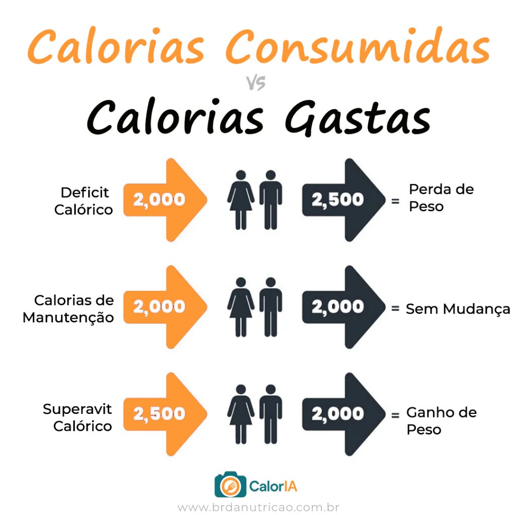 contar calorias